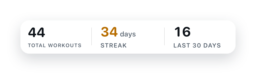 Activity summary with total workouts and current streak